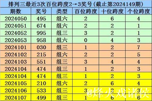 014期杨光排列三预测：跨度解析与奖号推荐