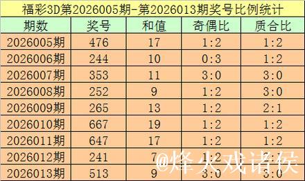 014期杨光排列三预测：跨度解析与奖号推荐