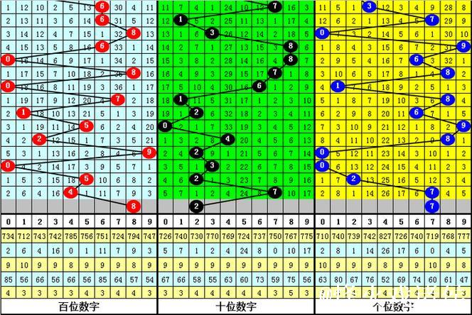 014期杨光排列三预测：跨度解析与奖号推荐