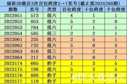 014期龙九福彩3D预测：组六6码推荐
