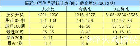 014期龙九福彩3D预测：组六6码推荐