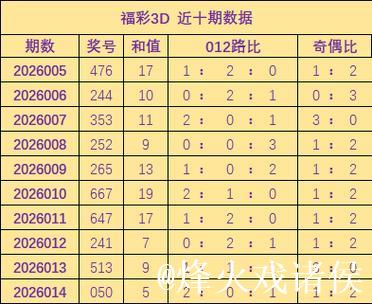 015期胡亚楠福彩3D预测：奇偶比例解析