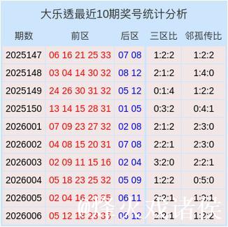 007期崔现东大乐透预测：三区比例精选推荐