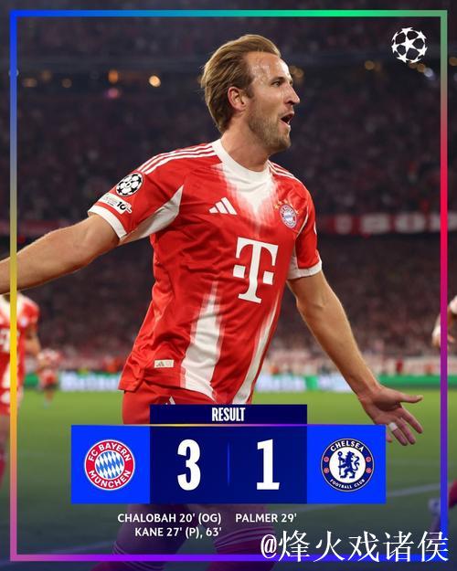 欧冠：凯恩梅开二度，查洛巴乌龙，帕尔默进球，拜仁3-1胜切尔西