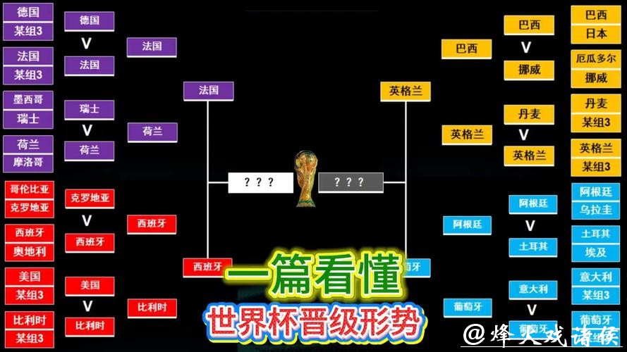 世界杯外围下注:经典队伍胜率解读 世界杯外围下注:经典队伍胜率解读