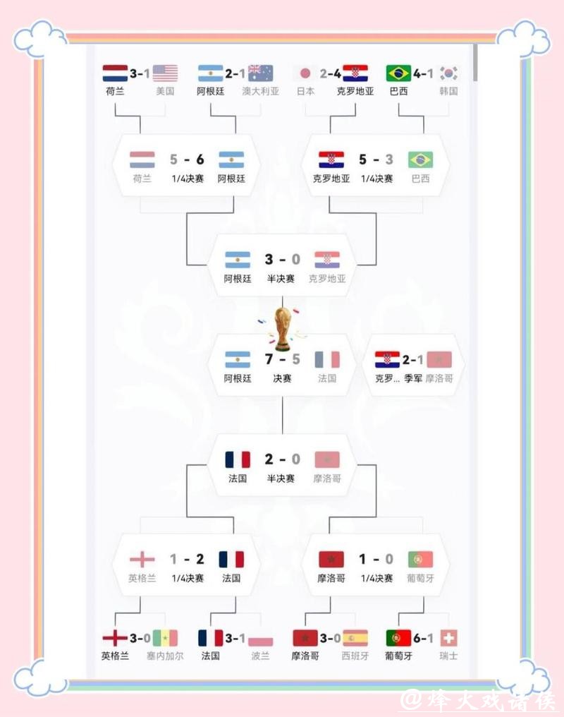 世界杯外围下注:经典队伍胜率解读 世界杯外围下注:经典队伍胜率解读