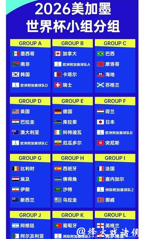 2026世界杯投注：赔率分析与趋势解读