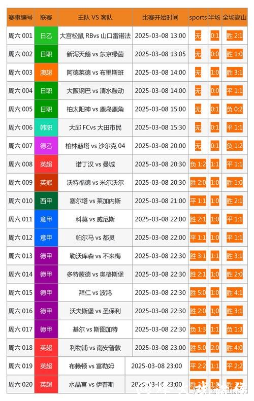 世界杯外围：支持你的最佳投注应用推荐