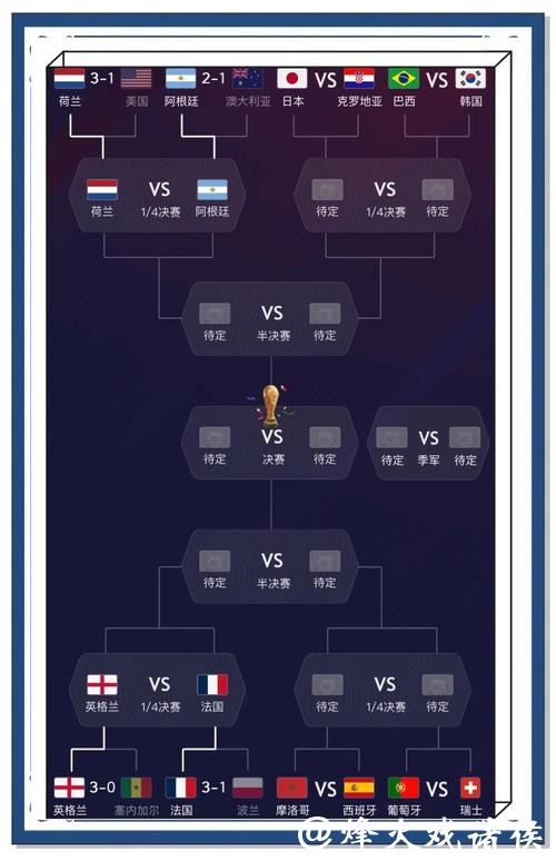 世界杯让球站：精准预测赛事结果