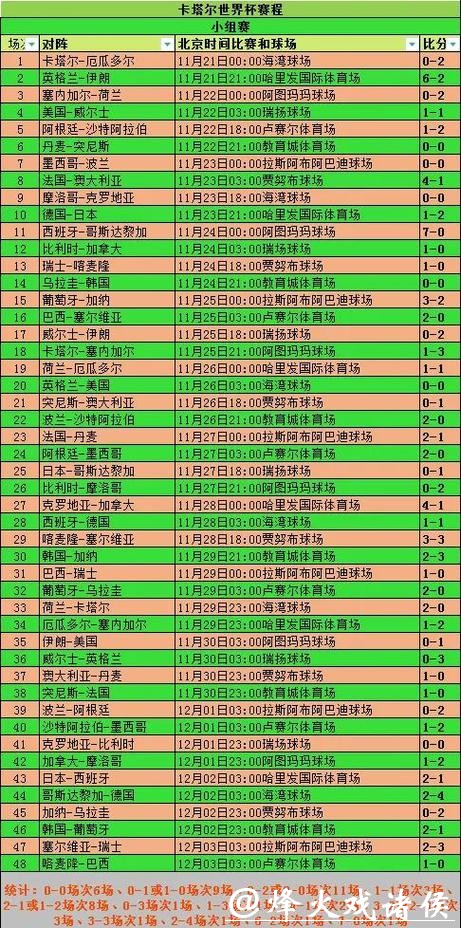 2026世界杯比分：小组赛黑马球队比分解析