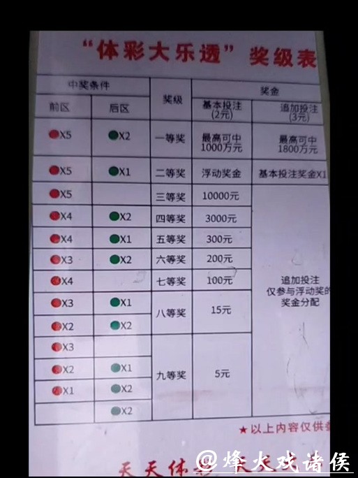 世界杯投注技巧，轻松掌握方法