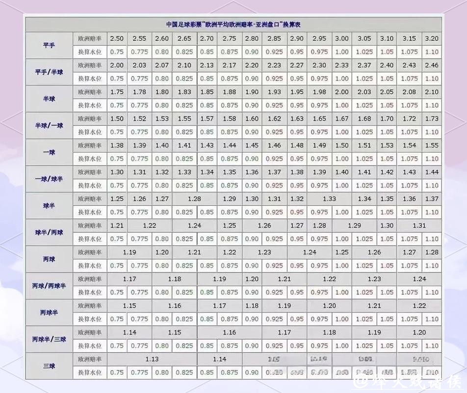2026世界杯买球：盘口知识与操作指南