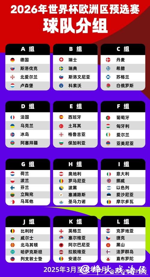 2026世界杯外围赛欧洲区焦点战