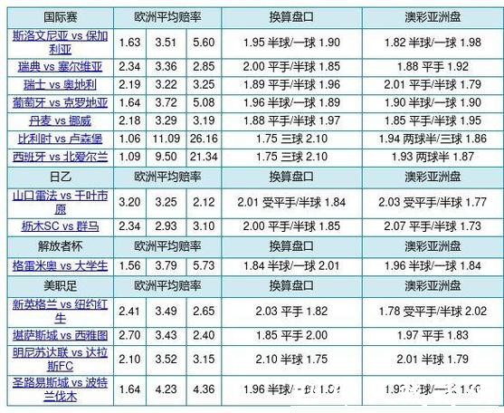 中国体育彩票2026世界杯：球队分析与赔率解读