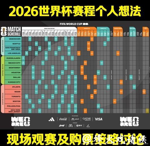 新手如何开始2026世界杯下注计划