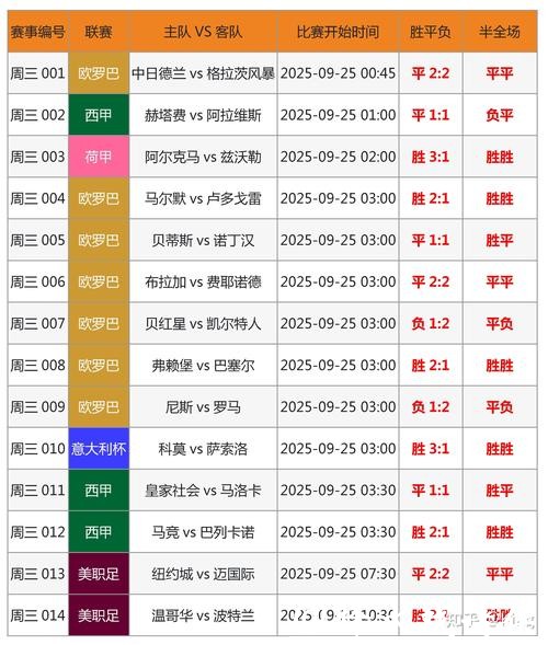 世界杯竞猜平台专家预测参考方法