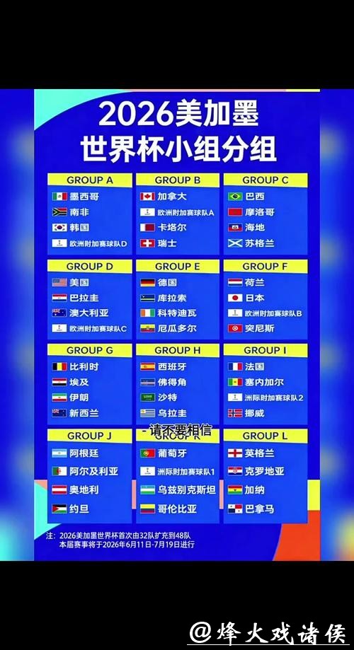2026世界杯比分:分组赛程及赛果安排 2026世界杯比分:分组赛程及赛果安排