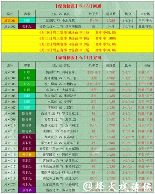 2026世界杯买球:专家推荐投注攻略大全 2026世界杯买球:专家推荐投注攻略大全