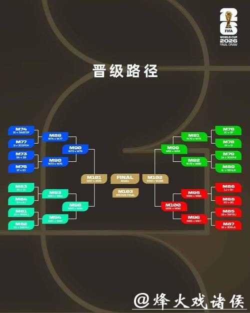 2026世界杯下注：如何在比赛中获胜的策略