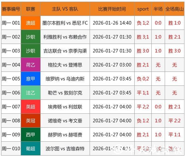 世界杯竞猜专家预测分析 世界杯竞猜专家预测分析