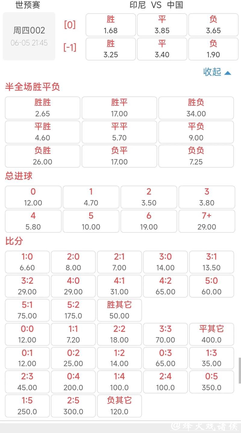 2026世界杯投注:实时赔率更新技巧与策略 2026世界杯投注:实时赔率更新技巧与策略